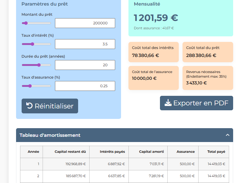 Simulation de crédit immobilier gratuite et rapide – Optimavi.fr