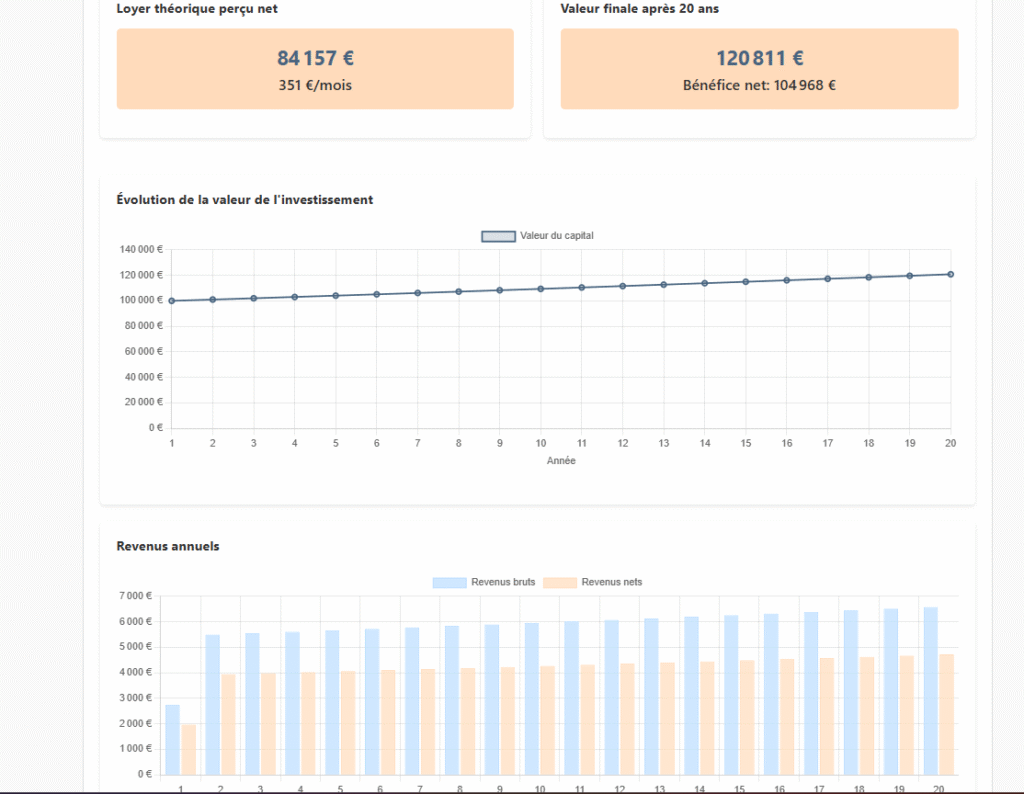 SCPI : Simulez vos revenus futurs et l’impact fiscal