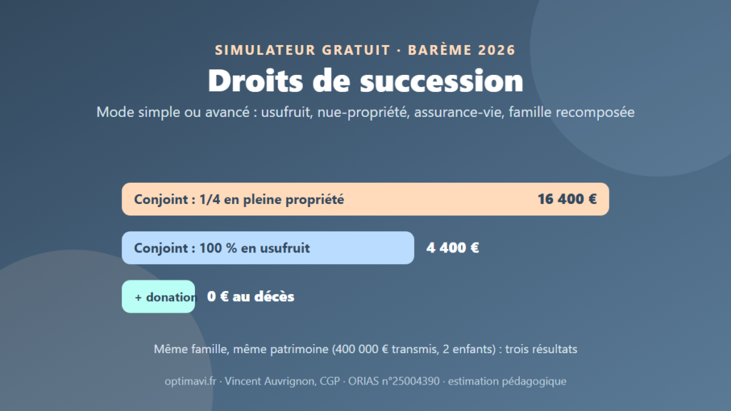 Simulateur de droits de succession 2026 : usufruit, pleine propriété, donation en nue-propriété (OPTIMAVI)